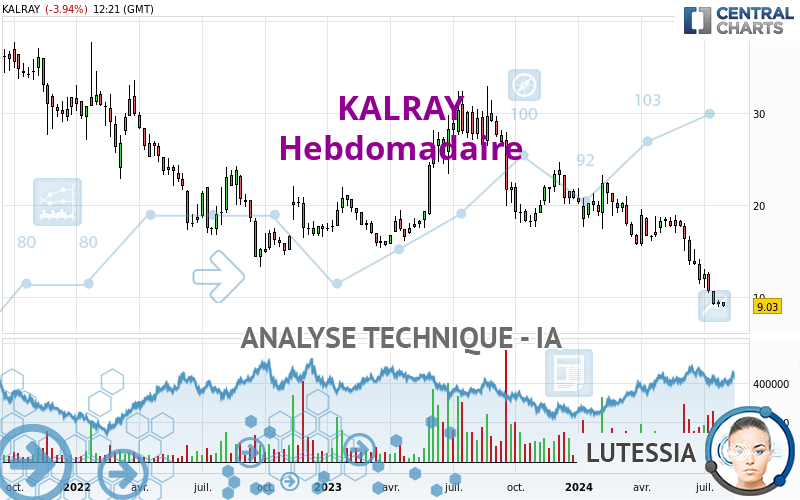 KALRAY - Hebdomadaire