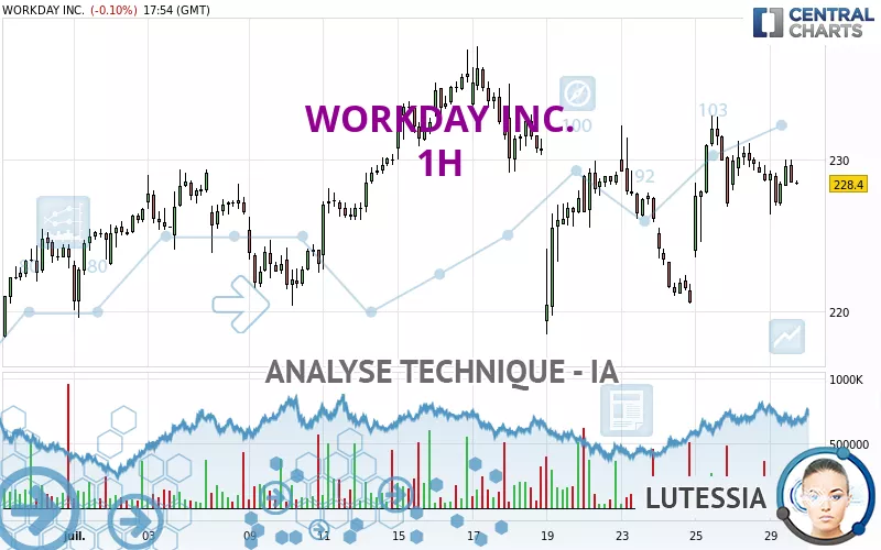 WORKDAY INC. - 1H