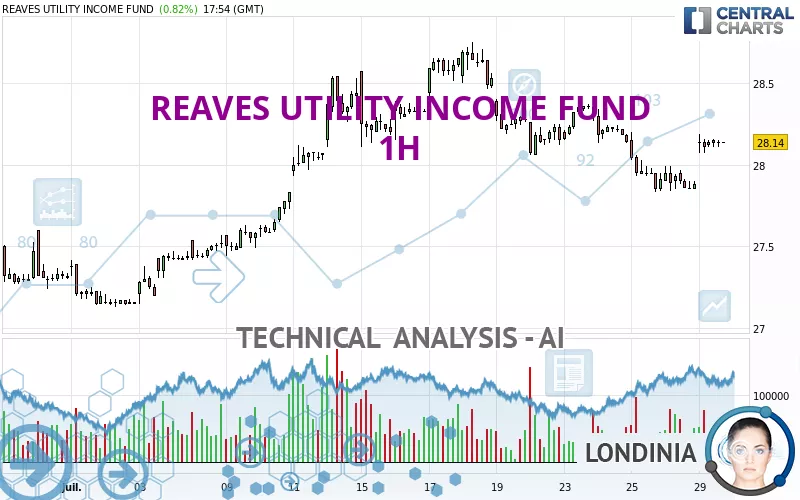 REAVES UTILITY INCOME FUND - 1H