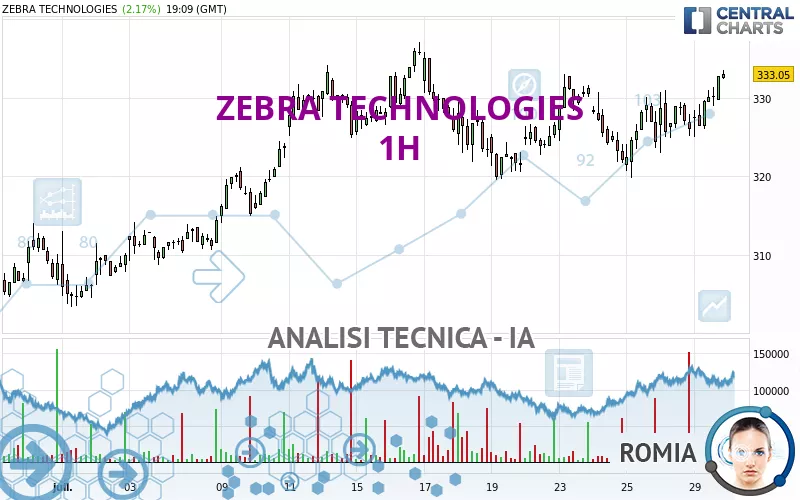 ZEBRA TECHNOLOGIES - 1H