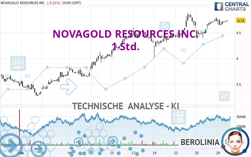 NOVAGOLD RESOURCES INC. - 1 Std.