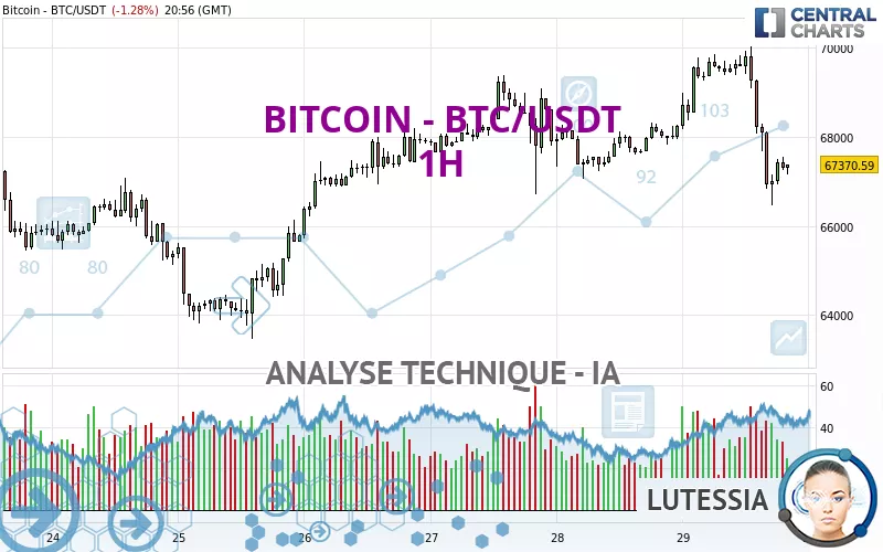 BITCOIN - BTC/USDT - 1H