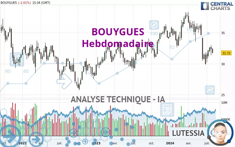 BOUYGUES - Wöchentlich