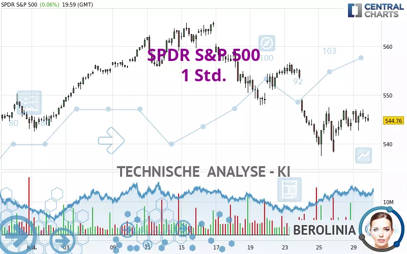 SPDR S&amp;P 500 - 1 Std.