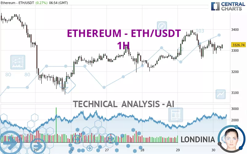 ETHEREUM - ETH/USDT - 1H