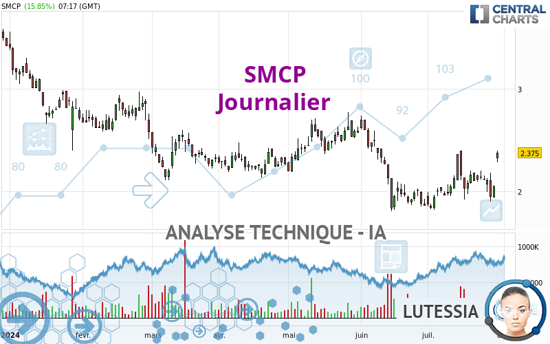 SMCP - Journalier