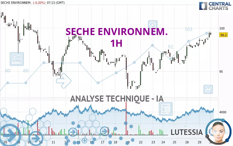 SECHE ENVIRONNEM. - 1H