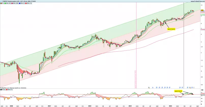 CENERGY - Weekly