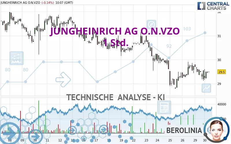 JUNGHEINRICH AG O.N.VZO - 1 Std.