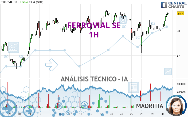 FERROVIAL SE - 1H