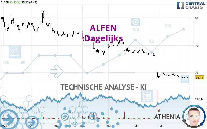 ALFEN - Täglich