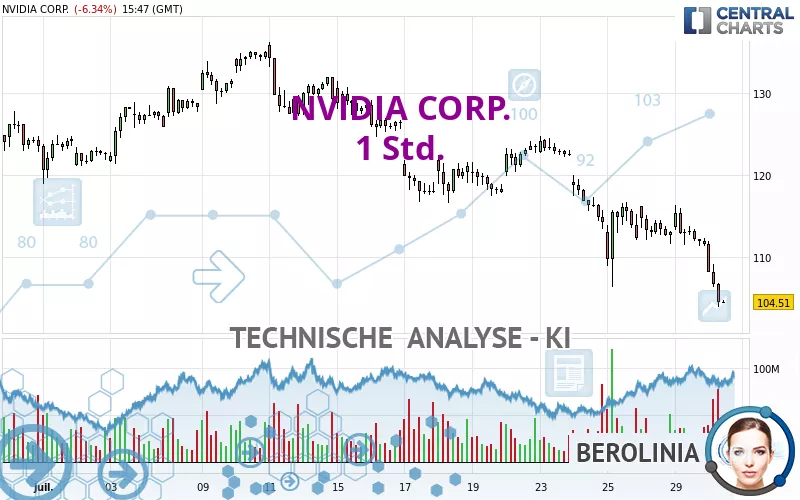 NVIDIA CORP. - 1H