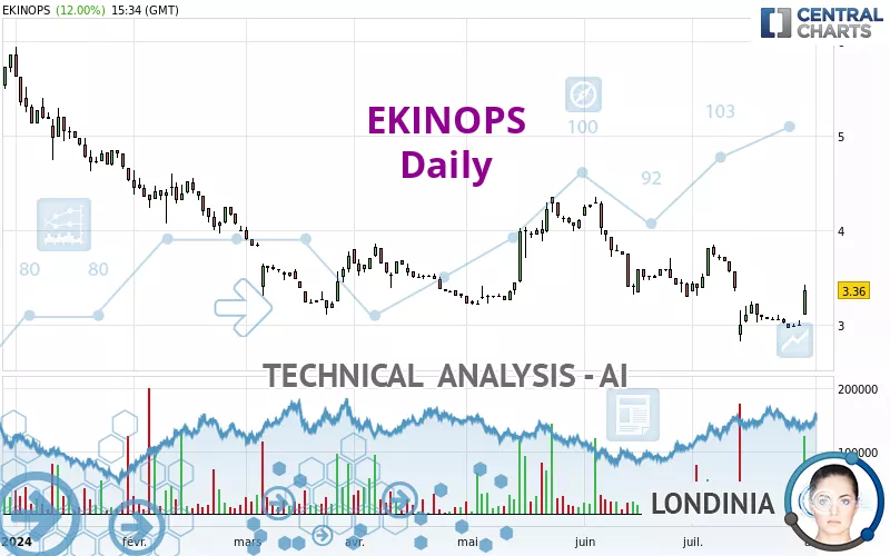 EKINOPS - Daily