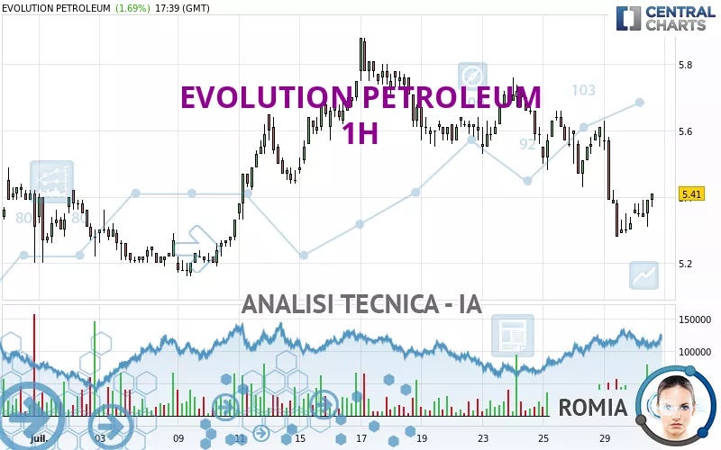 EVOLUTION PETROLEUM - 1H