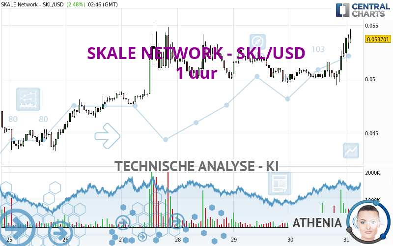 SKALE NETWORK - SKL/USD - 1H