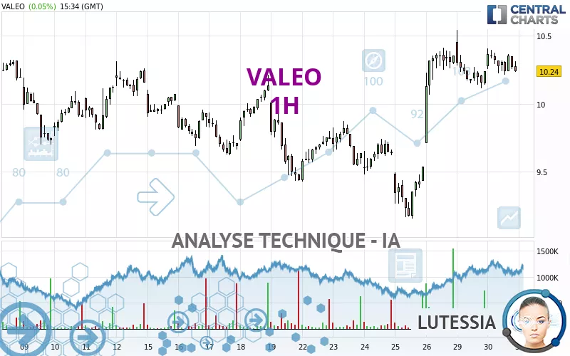 VALEO - 1 Std.