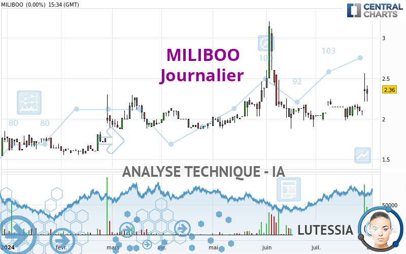 MILIBOO - Daily