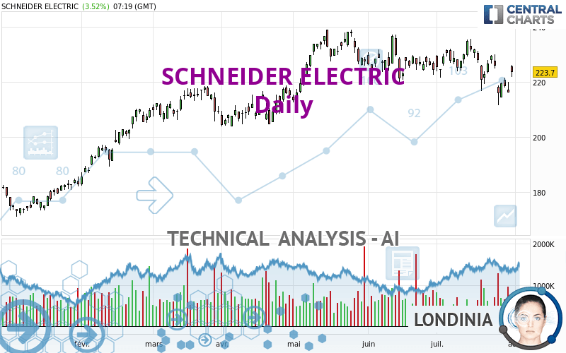 SCHNEIDER ELECTRIC - Täglich