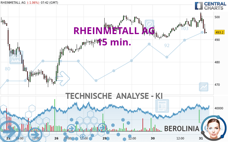 RHEINMETALL AG - 15 min.