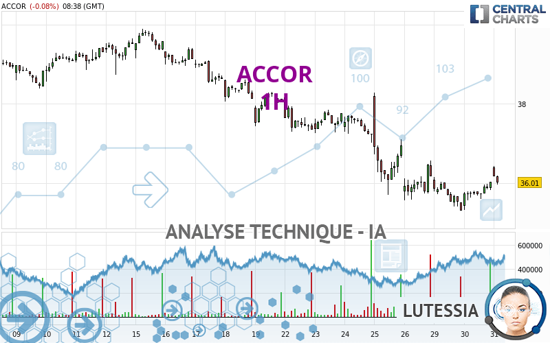 ACCOR - 1H