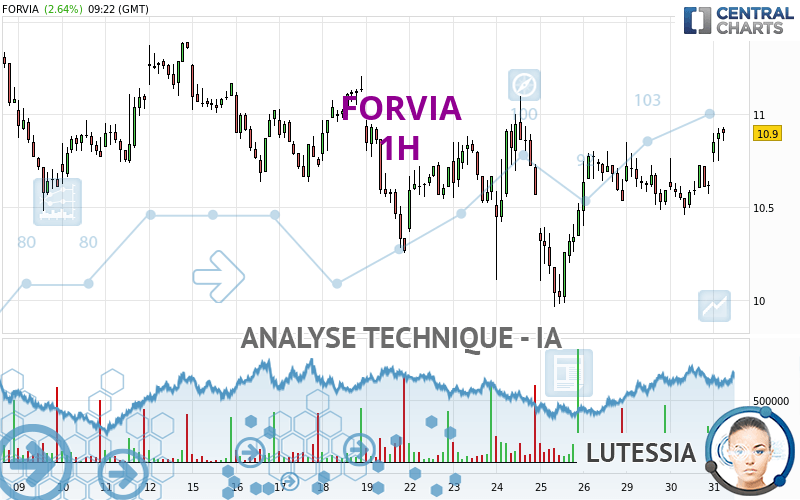 FORVIA - 1H