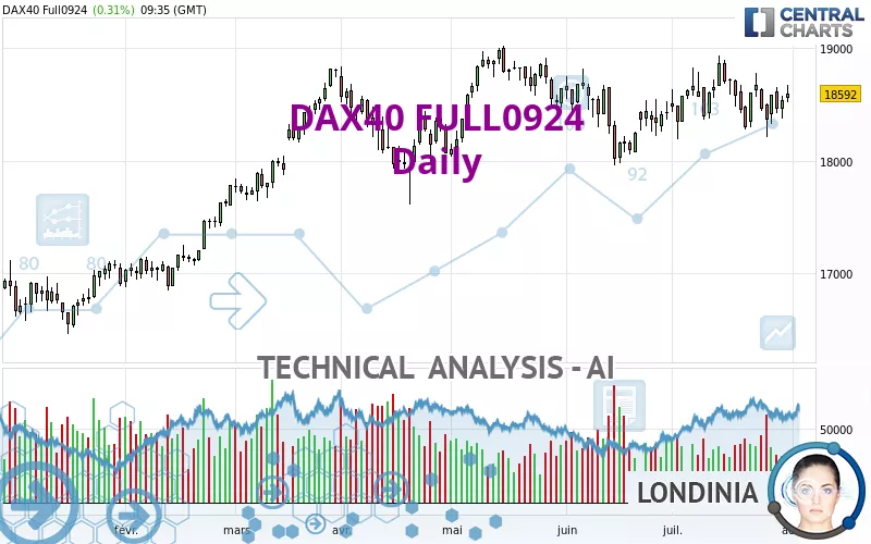 DAX40 FULL0325 - Diario