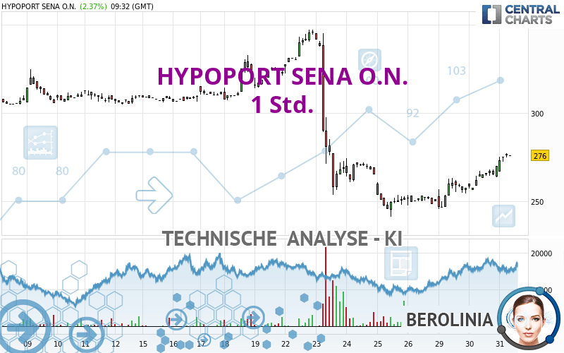 HYPOPORT SENA O.N. - 1 Std.