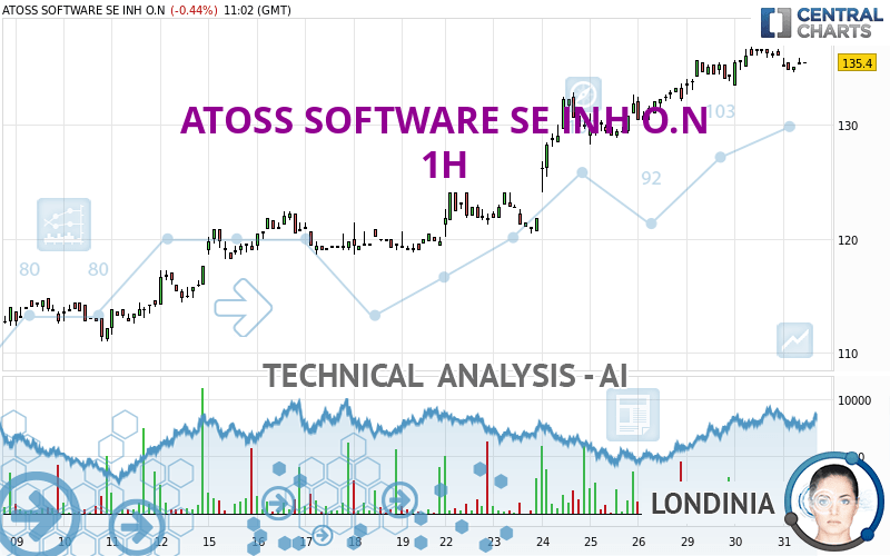 ATOSS SOFTWARE SE INH O.N - 1H