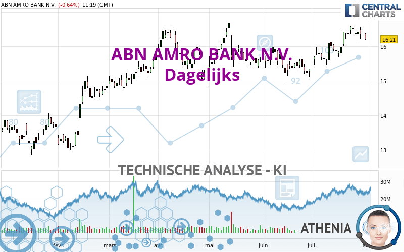 ABN AMRO BANK N.V. - Daily