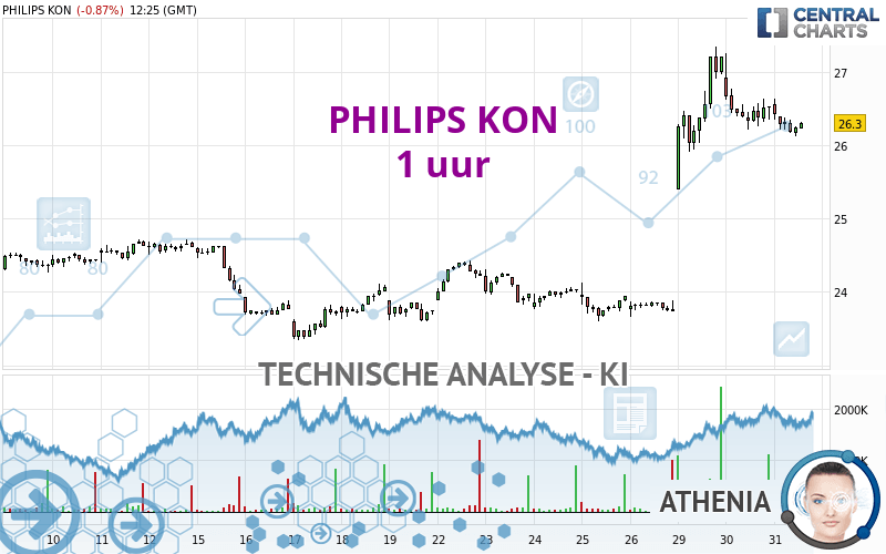 PHILIPS KON - 1H