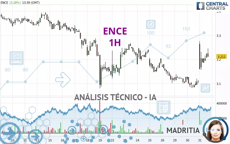 ENCE - 1 uur