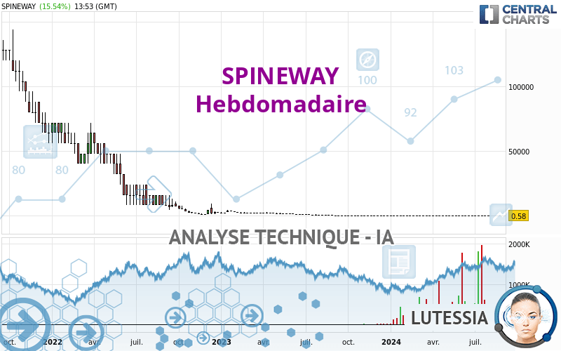 SPINEWAY - Hebdomadaire