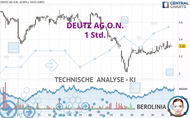 DEUTZ AG O.N. - 1H