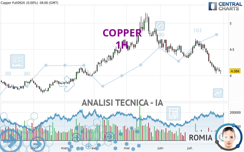 COPPER - 1H