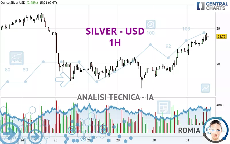 SILVER - USD - 1H