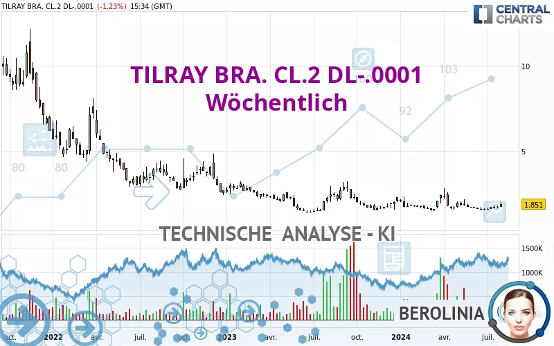 TILRAY BRA. CL.2 DL-.0001 - Wöchentlich