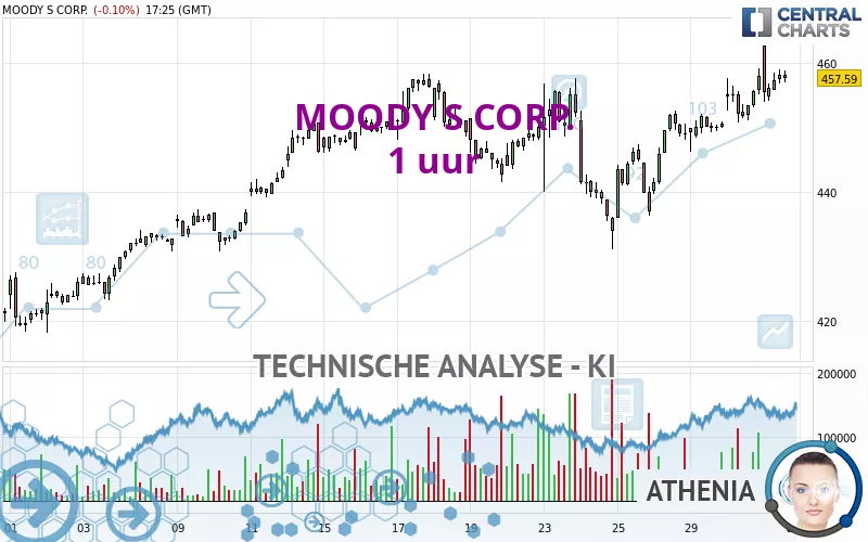 MOODY S CORP. - 1 uur