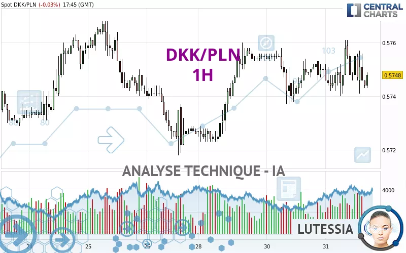 DKK/PLN - 1 Std.