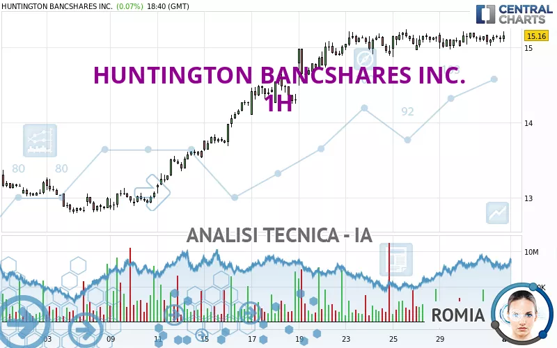 HUNTINGTON BANCSHARES INC. - 1H