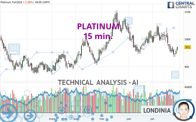 PLATINUM - 15 min.