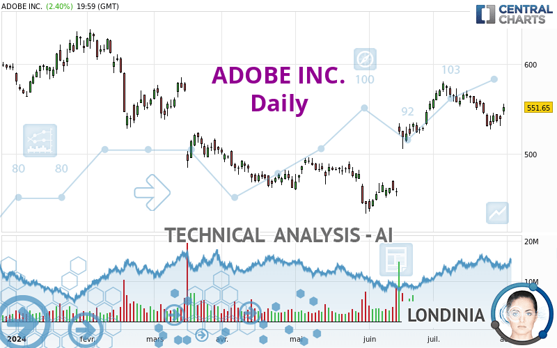 ADOBE INC. - Dagelijks