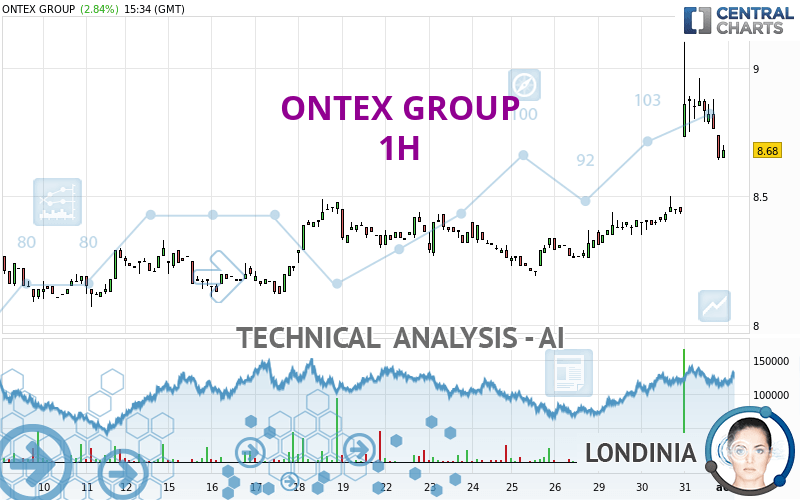 ONTEX GROUP - 1 uur