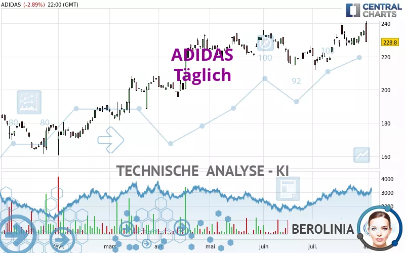 ADIDAS - Täglich