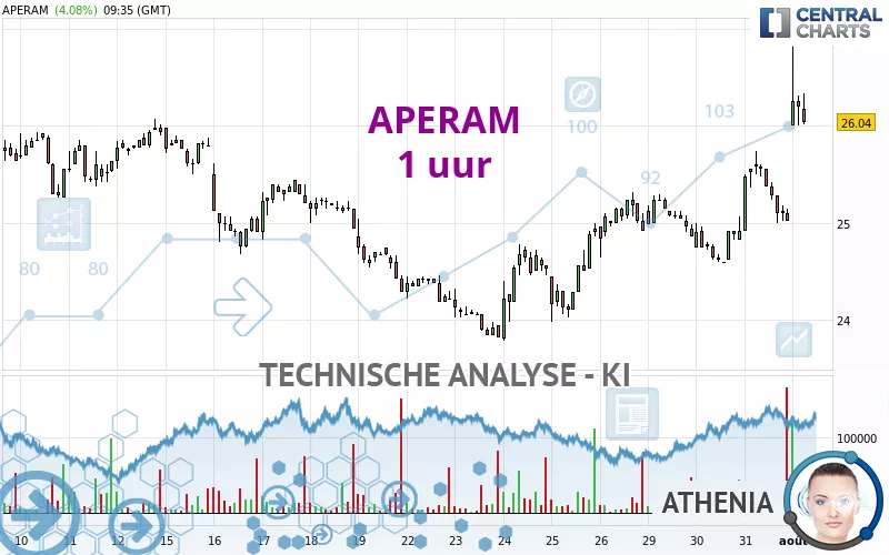 APERAM - 1 uur