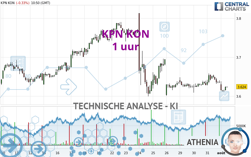 KPN KON - 1 uur