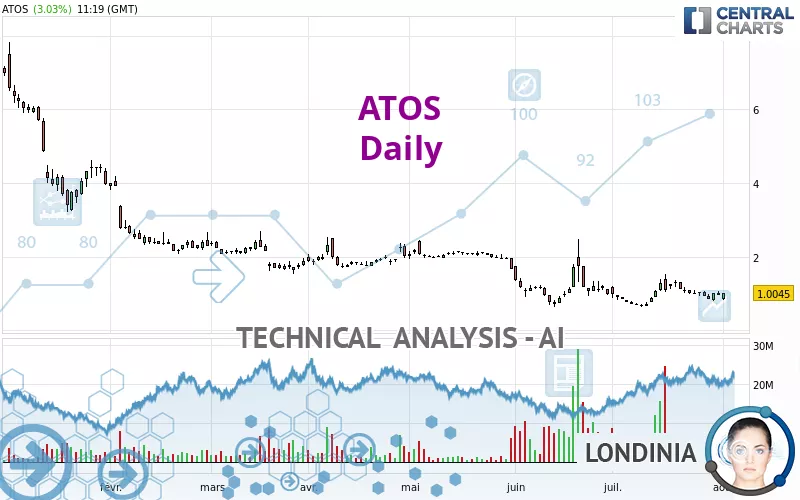 ATOS - Diario