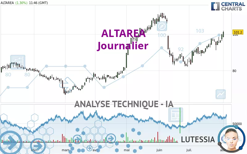 ALTAREA - Journalier