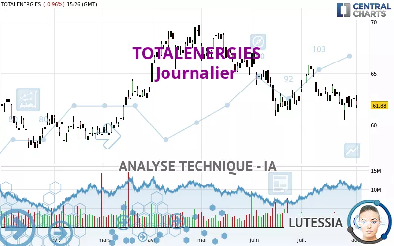 TOTALENERGIES - Täglich