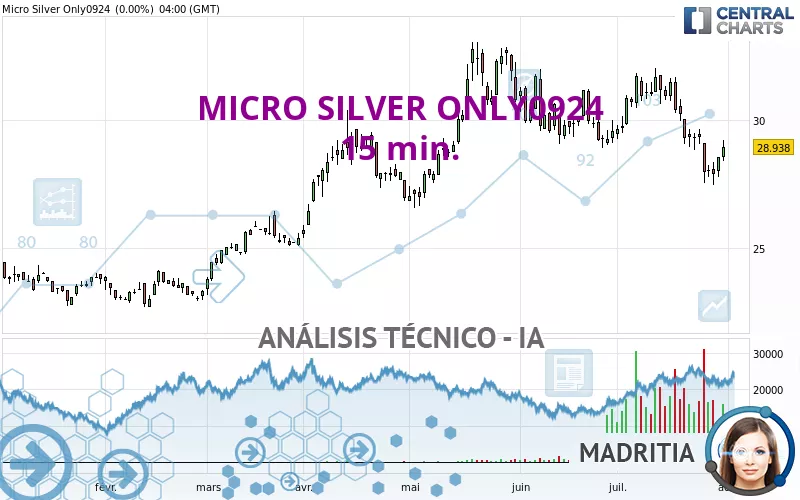 MICRO SILVER ONLY0924 - 15 min.