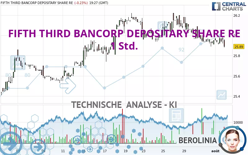 FIFTH THIRD BANCORP DEPOSITARY SHARE RE - 1 Std.